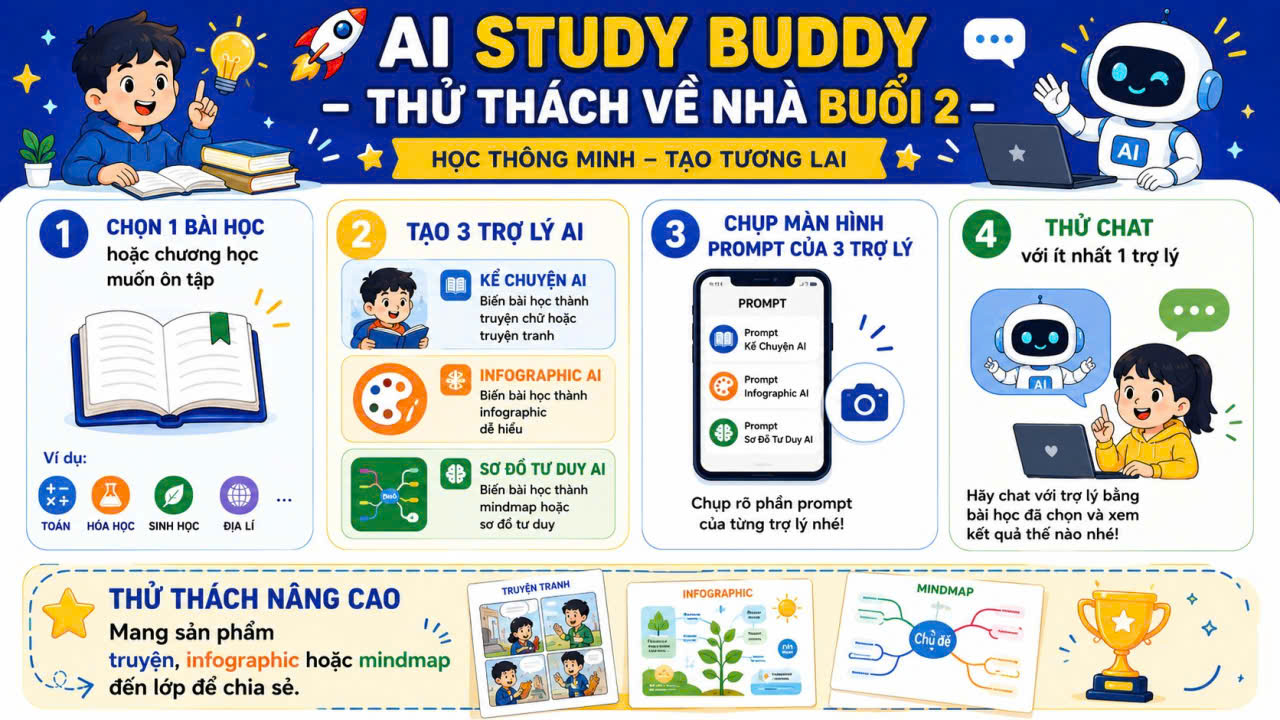 Ngày 2